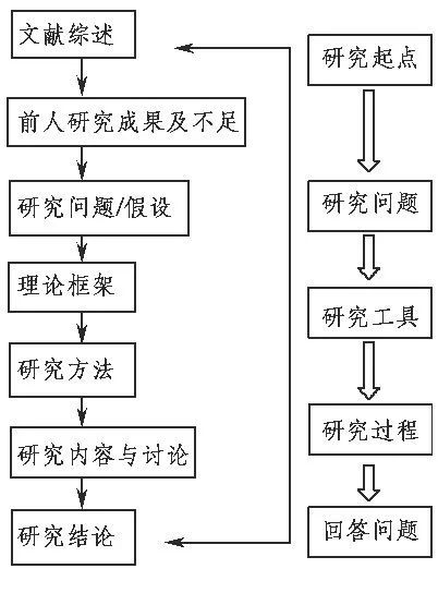 穆雷李希希翻譯學博士學位論文中的理論框架問題研究以翻譯學博士論文