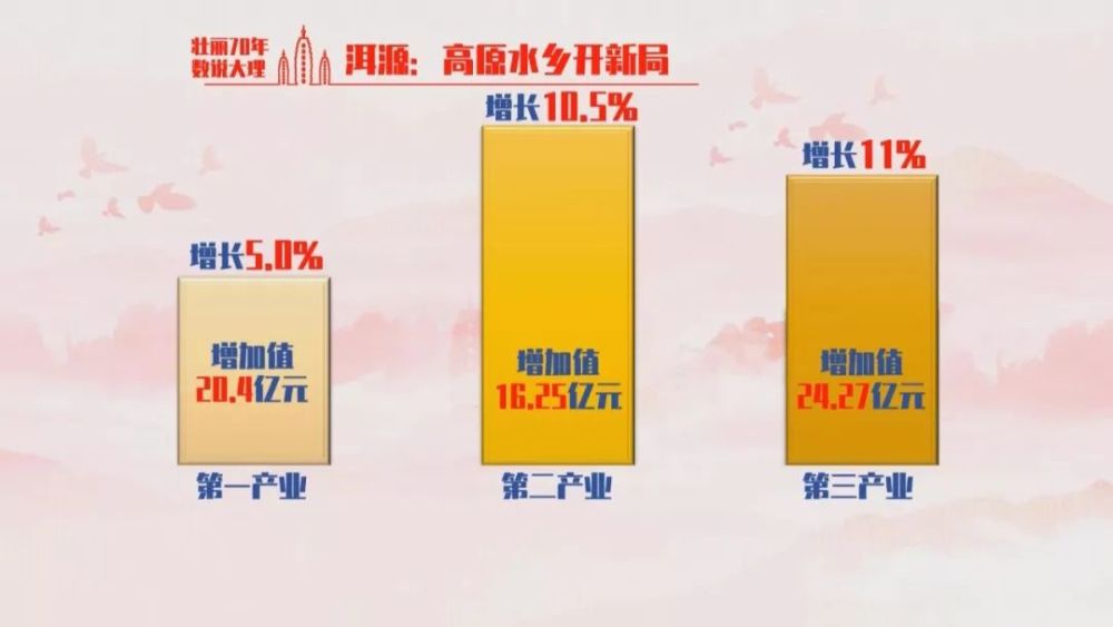 2018年全国人均gdp排名_2019年全国地市州盟人均GDP排名深圳市第一克拉玛依市第二(2)