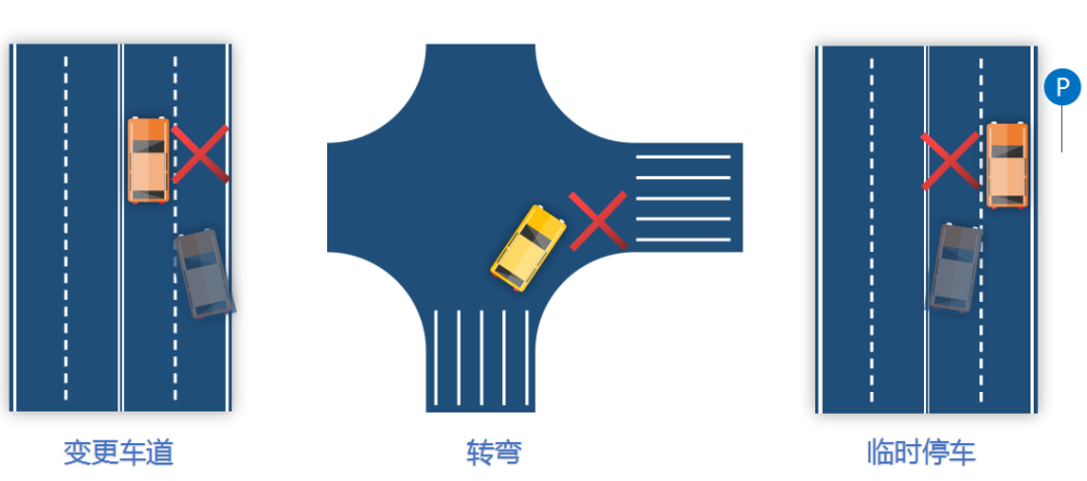 强变道秀车技全责守法知礼平安行