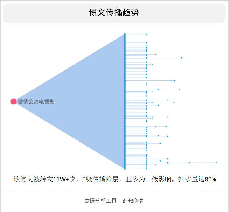愛情公寓5 大只500