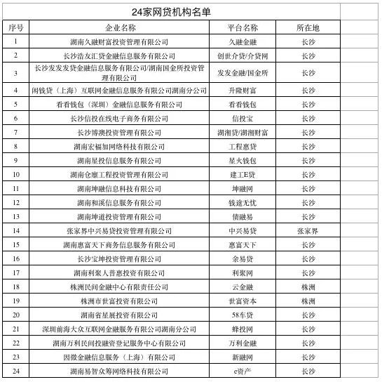 刚喊过备案“狼来了” 地方又现网贷P2P一刀切！
