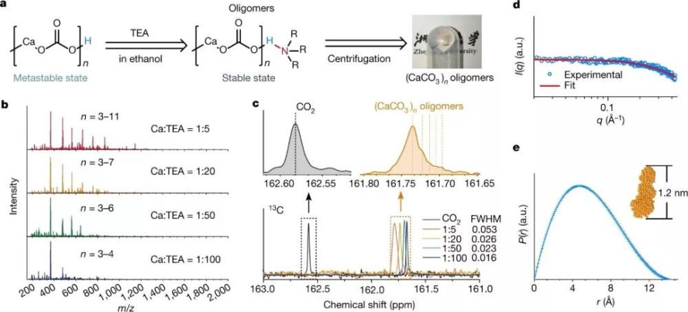 浙大唐睿康Nature:想做成什么样就做成什么