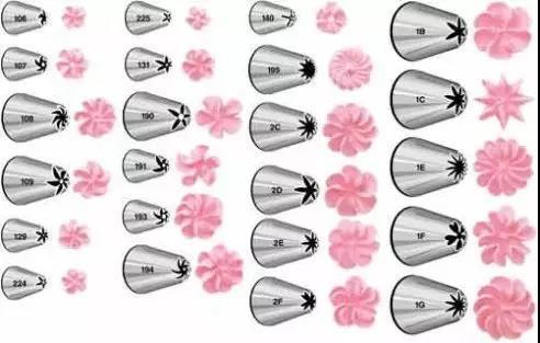 烘焙工具之介绍裱花嘴分类和裱花转换器使用方法 赶快收藏吧 腾讯新闻