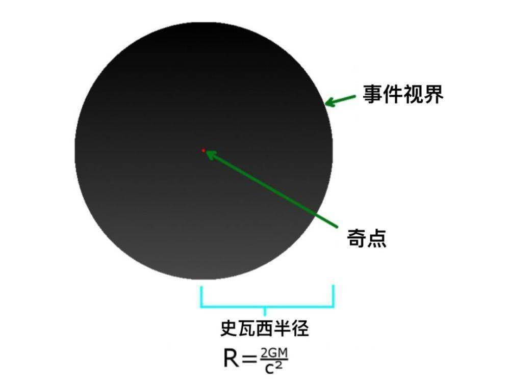 答:很多人都對著名的黑洞