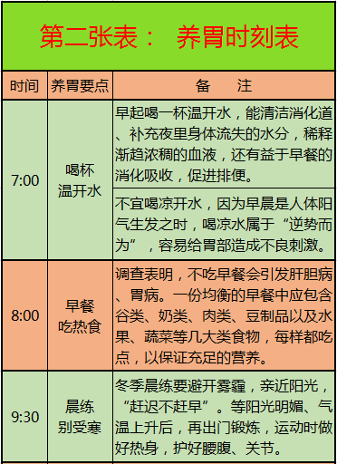 心脑血管疾病|啥病吃啥，一目了然，这10张图很实用，最好人人有一份