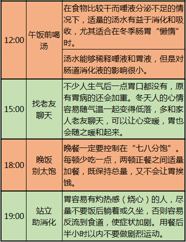 心脑血管疾病|啥病吃啥，一目了然，这10张图很实用，最好人人有一份