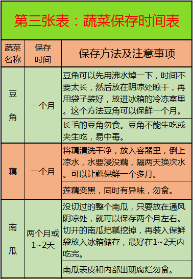 心脑血管疾病|啥病吃啥，一目了然，这10张图很实用，最好人人有一份