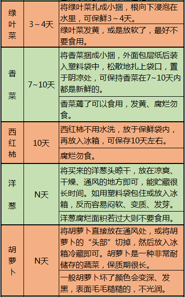 心脑血管疾病|啥病吃啥，一目了然，这10张图很实用，最好人人有一份