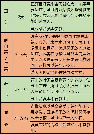 心脑血管疾病|啥病吃啥，一目了然，这10张图很实用，最好人人有一份