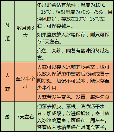 心脑血管疾病|啥病吃啥，一目了然，这10张图很实用，最好人人有一份