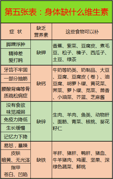 心脑血管疾病|啥病吃啥，一目了然，这10张图很实用，最好人人有一份