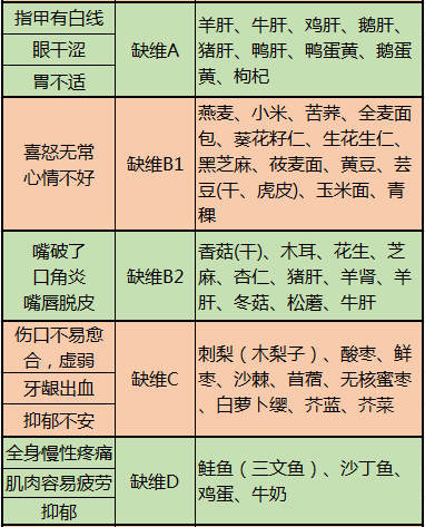 心脑血管疾病|啥病吃啥，一目了然，这10张图很实用，最好人人有一份