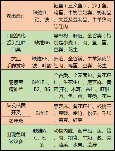 心脑血管疾病|啥病吃啥，一目了然，这10张图很实用，最好人人有一份