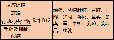 心脑血管疾病|啥病吃啥，一目了然，这10张图很实用，最好人人有一份