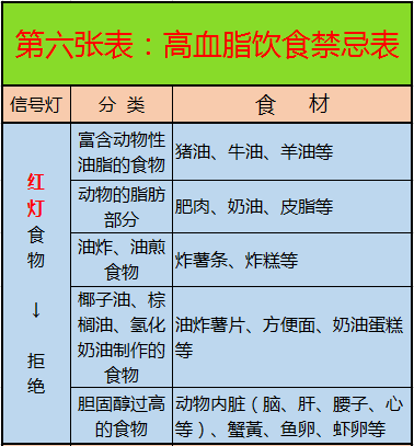 心脑血管疾病|啥病吃啥，一目了然，这10张图很实用，最好人人有一份