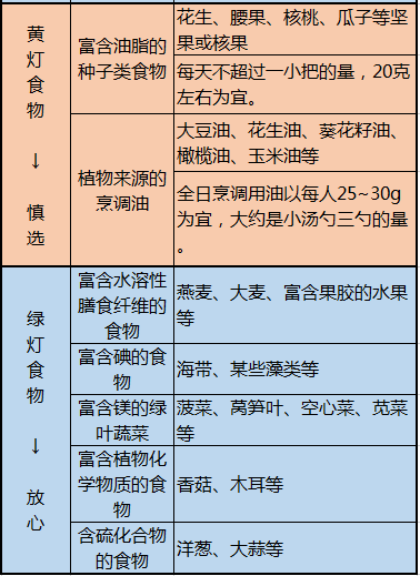 心脑血管疾病|啥病吃啥，一目了然，这10张图很实用，最好人人有一份