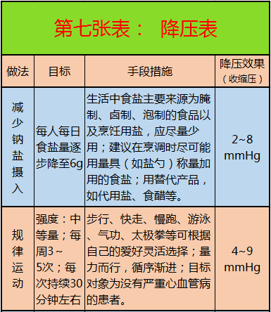 心脑血管疾病|啥病吃啥，一目了然，这10张图很实用，最好人人有一份