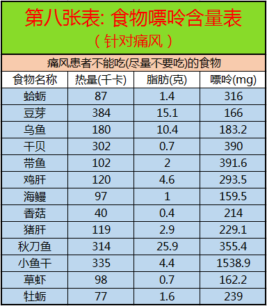 心脑血管疾病|啥病吃啥，一目了然，这10张图很实用，最好人人有一份