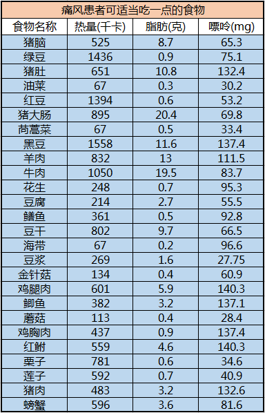 心脑血管疾病|啥病吃啥，一目了然，这10张图很实用，最好人人有一份