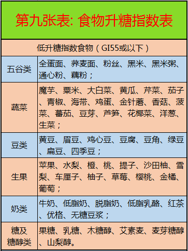 心脑血管疾病|啥病吃啥，一目了然，这10张图很实用，最好人人有一份