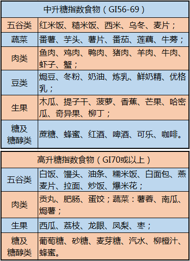 心脑血管疾病|啥病吃啥，一目了然，这10张图很实用，最好人人有一份