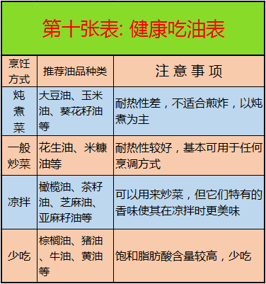 心脑血管疾病|啥病吃啥，一目了然，这10张图很实用，最好人人有一份