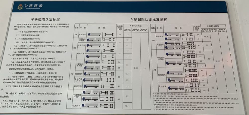 嘉兴货车治超情况如何 922记者蹲点检测点了解情况 腾讯新闻