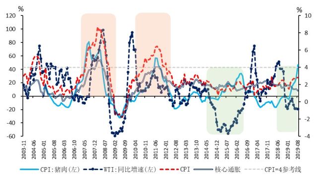 滞胀真的来了？复盘中国历史上四次明显滞胀_腾讯新闻