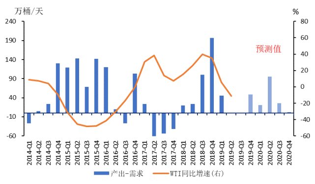 滞胀真的来了？复盘中国历史上四次明显滞胀_腾讯新闻