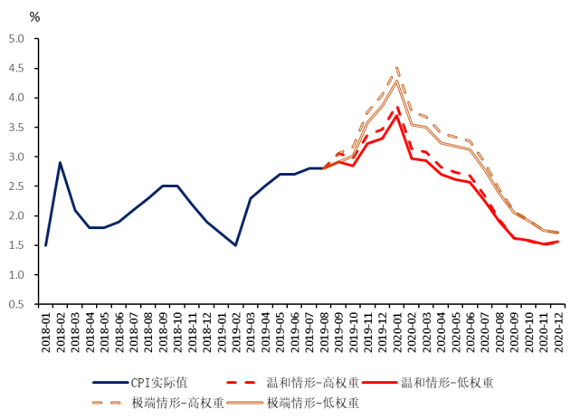 滞胀真的来了？复盘中国历史上四次明显滞胀_腾讯新闻