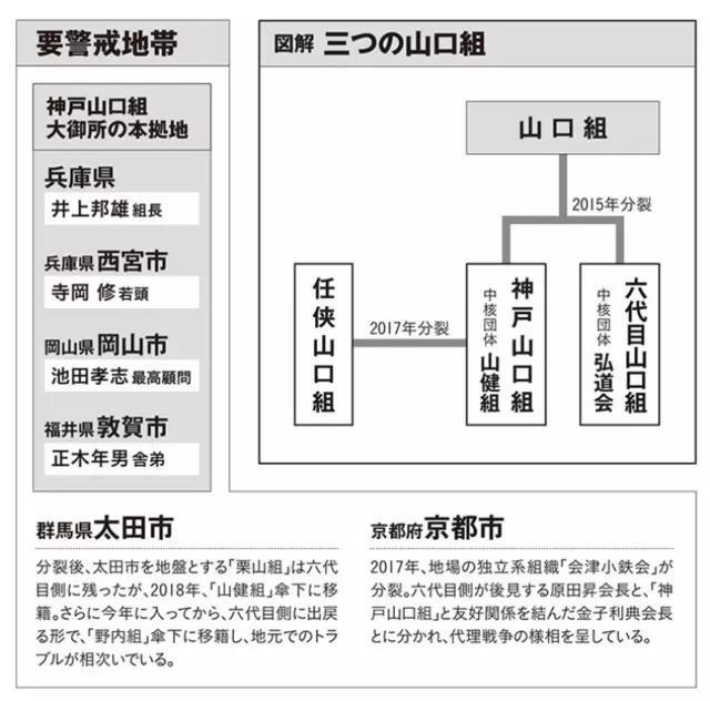 日本黑帮山口组二把手高山清司出狱 坐牢5年昔日小弟已纷纷改行 腾讯新闻