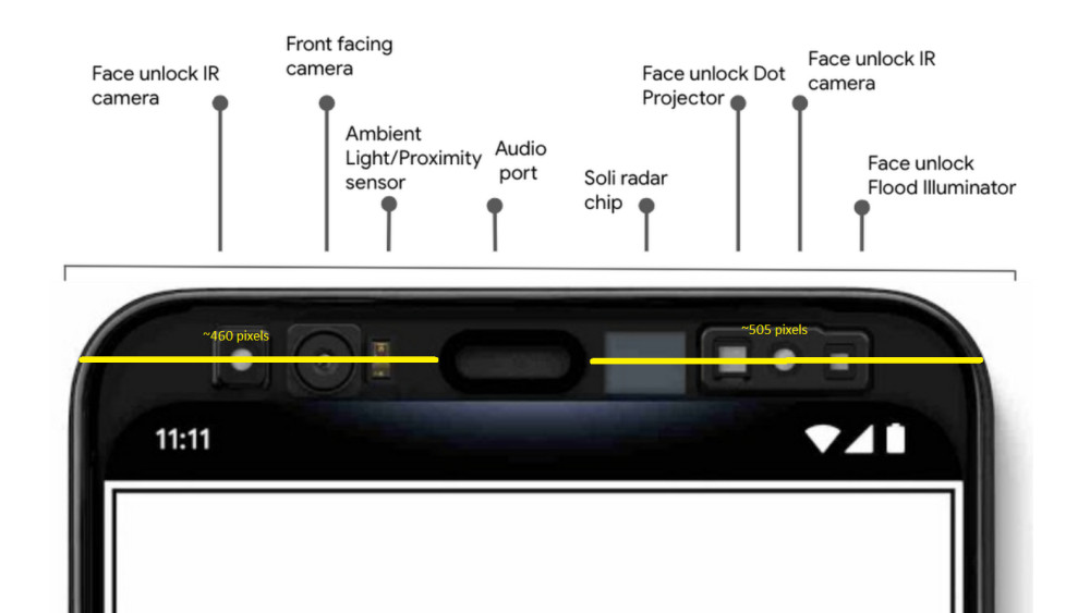 谷歌Pixel 4人脸解锁模块