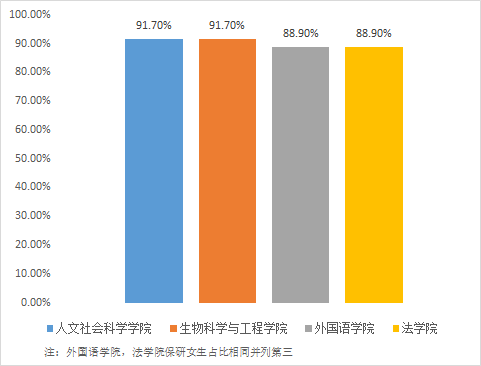 生源地top5高中福州大学位于福建省,受地理位置影响,福建省生源占比最