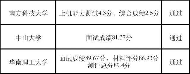 低中大8分被录取 自主招生进入 寒冬 综合评价或成 主流 腾讯新闻