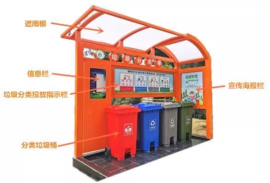 街头新装备——垃圾分类亭，赶快点进来了解一下！