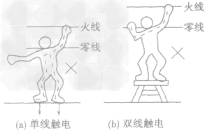 低压触电又分为单线触电和双线触电.