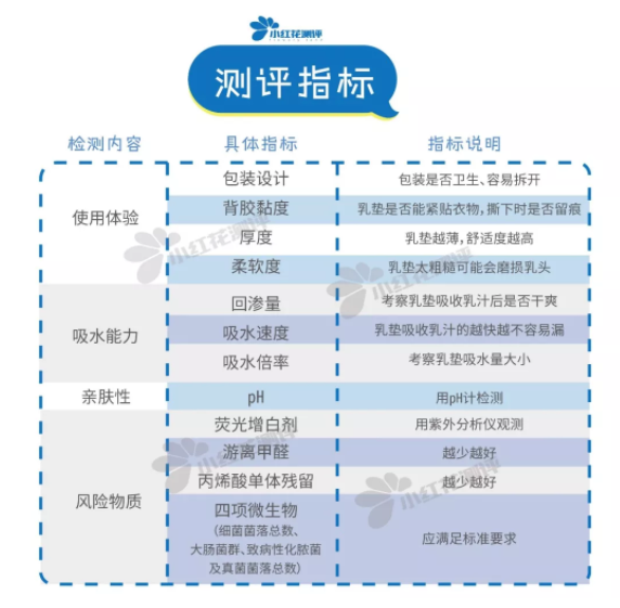 小红花评测里推荐的--子初防溢乳垫值得买吗?