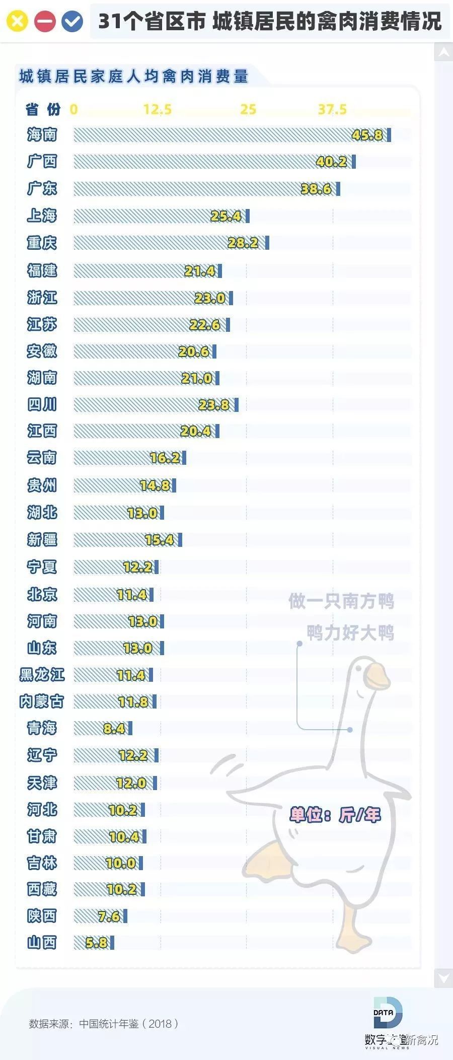 猪鸡牛羊肉消费大省分别是哪些 腾讯新闻