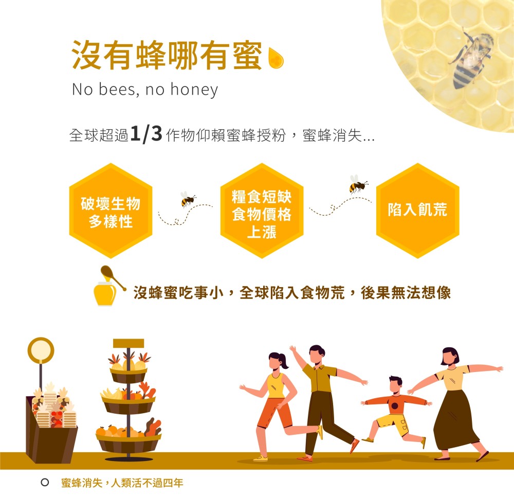 保护蜜蜂大作战