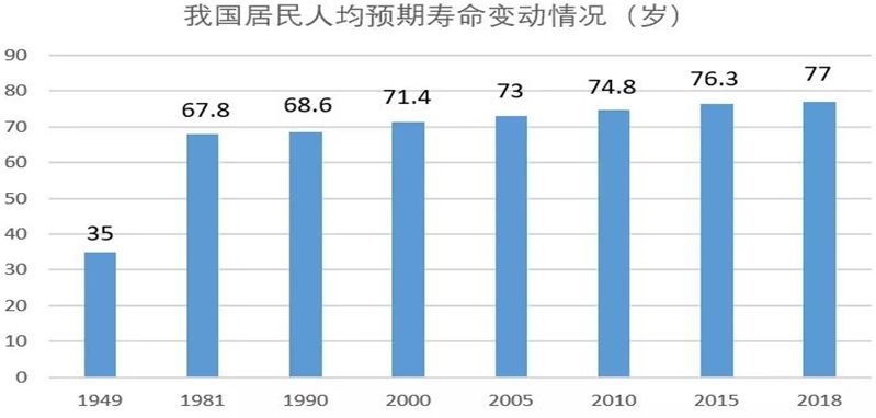 生命在于运动 自然 长寿还得靠rest 腾讯新闻