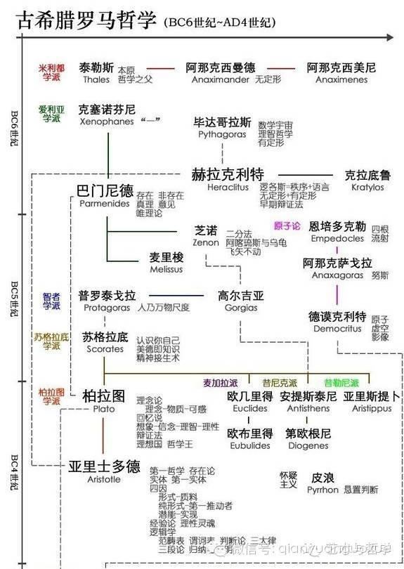 哲学无用有大用