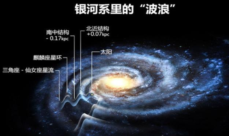 太阳系的上级是银河系,银河系的上一层又是什么?
