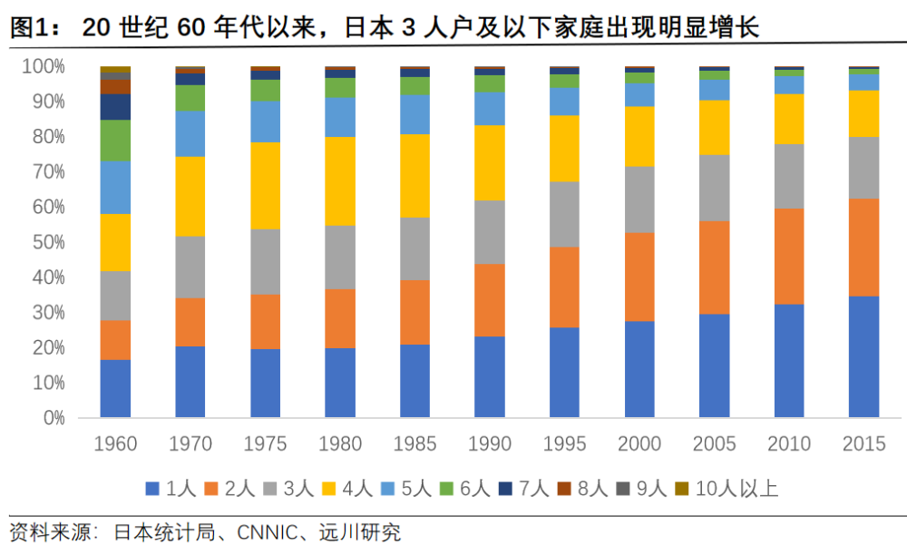国运 国潮 国货 中国消费品的时代图腾 腾讯新闻
