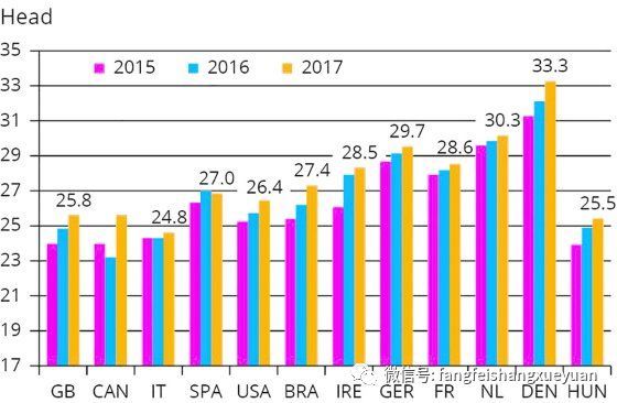养猪排行_2021年第24周生猪企业动态:全球养猪企业排行、猪企5月销售数据