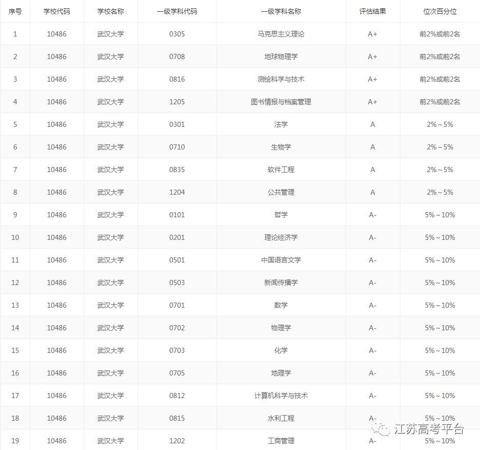 2019中国大学世界十_中国4所大学高质量论文发表数居世界前十(2)