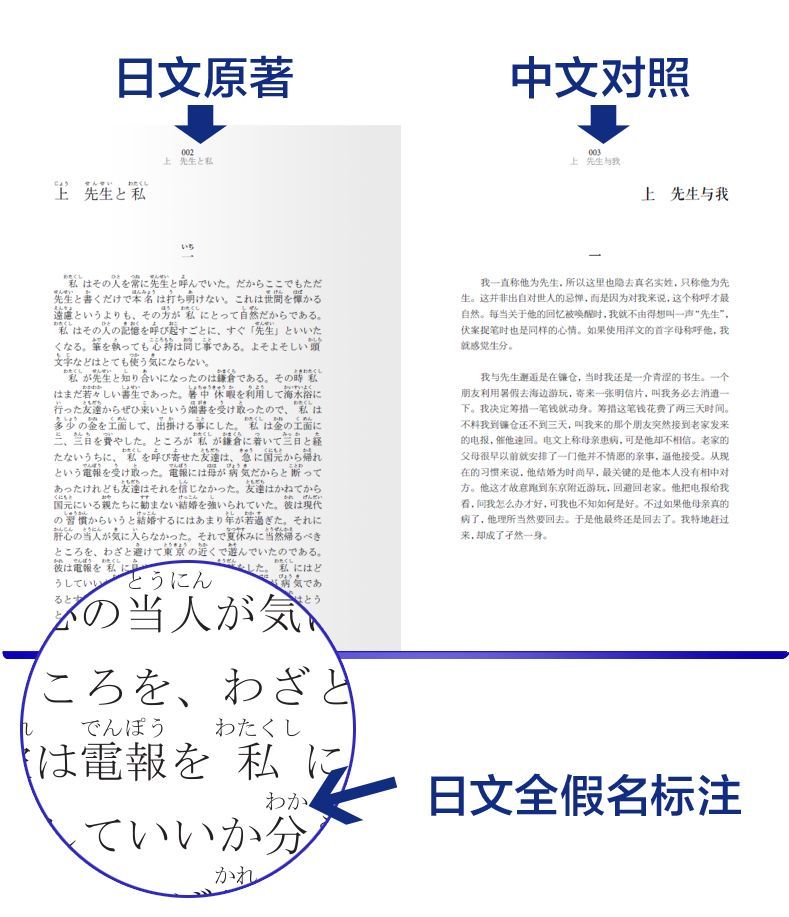 包邮免费送 夏目漱石 心 日汉对照有声书100本 腾讯新闻