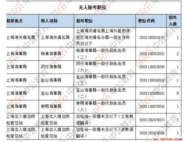 上海海事职业技术学院_上海海事学院分数线_信阳职业技术学院航空技术与服务学院