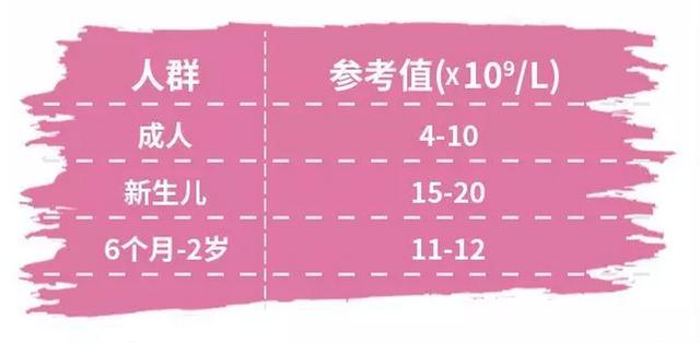 血常规结果怎么看 主要有三个指标 医生手把手教你看懂血常规 腾讯新闻