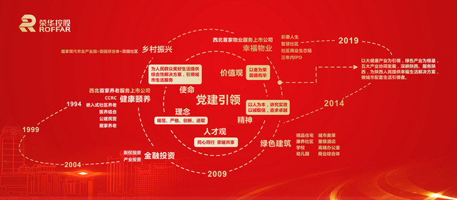 企业战略地图 展望未来发展