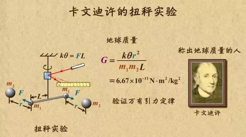 这个神秘的山洞堪称全球引力中心,对引力常数的测量世界领先